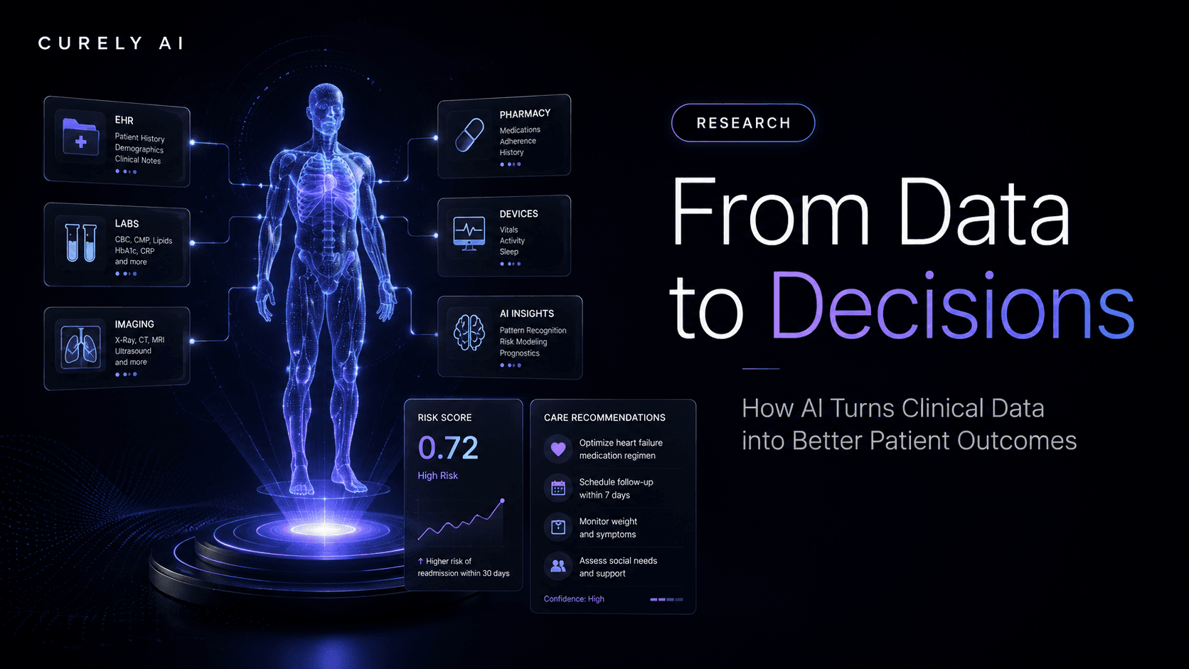 From Data to Decisions: How AI Turns Clinical Data into Better Patient Outcomes